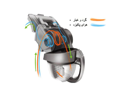 جاروبرقی LG بدون پاکت 2000 وات مدل VB 8520HRF